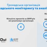 Звіт за 2019 рік (Тернопіль)