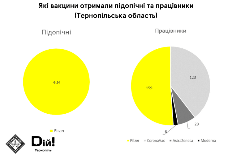 Успішна вакцинація людей похилого віку в "закритих" установах Тернопільщини