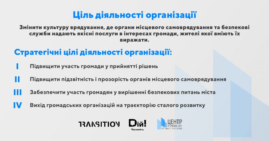 Звіт за 2019 рік (Тернопіль)