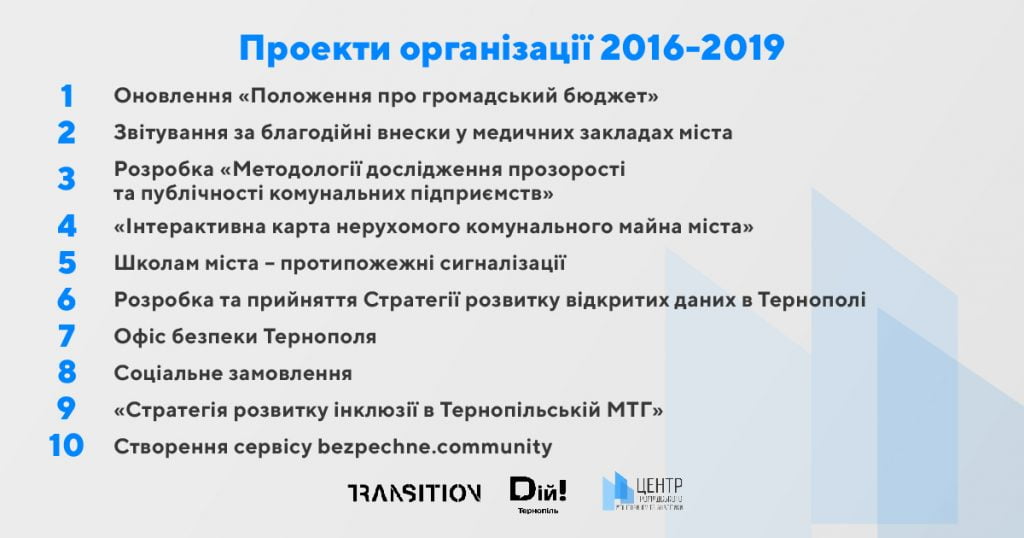 Звіт за 2019 рік (Тернопіль)