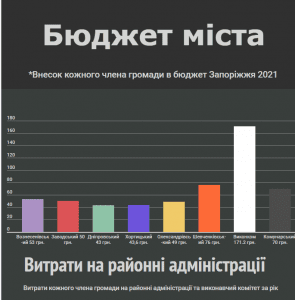 Дайджест роботи Мережі Центрів громадського контролю "ДІЙ" у січні 2021 року