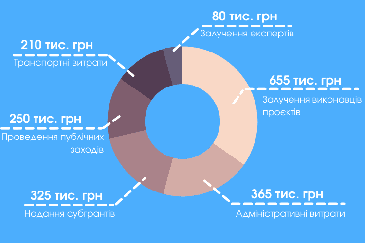 Звіт за 2020 рік (Тернопіль)