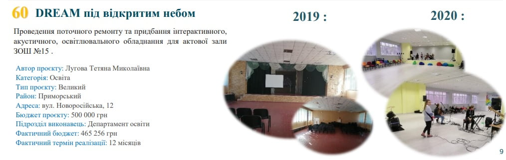 Как может измениться Общественный бюджет Мариуполя?  