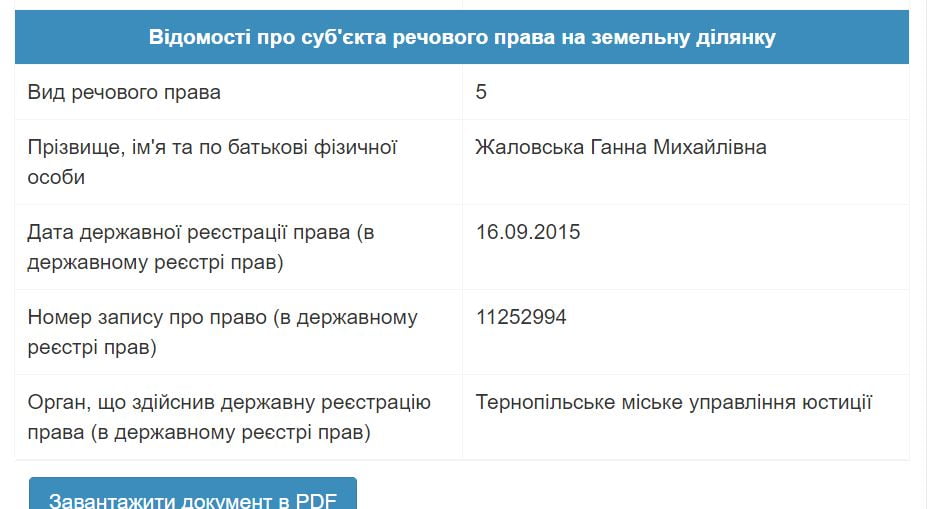 Повернути контроль за працею та підтримувати підприємництво: За що голосуватимуть на черговій сесії Тернопільської міської ради?