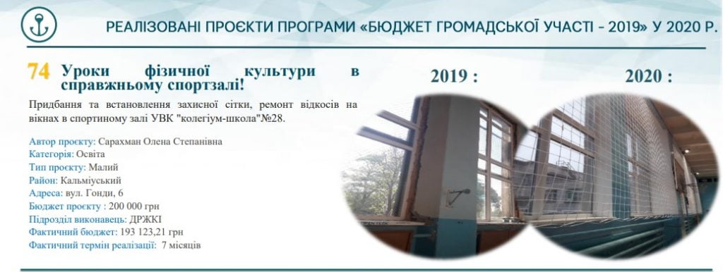 Как может измениться Общественный бюджет Мариуполя?  