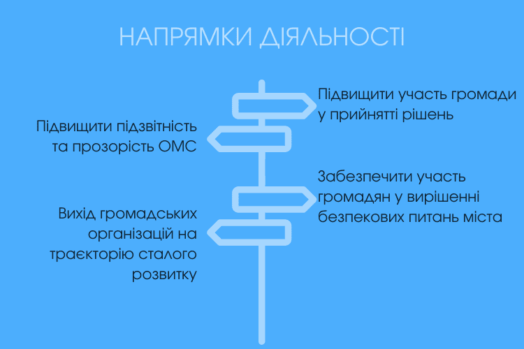 Звіт за 2020 рік (Тернопіль)