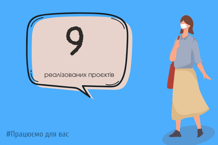 Звіт за 2020 рік (Тернопіль)
