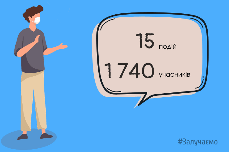 Звіт за 2020 рік (Тернопіль)