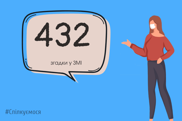 Звіт за 2020 рік (Тернопіль)