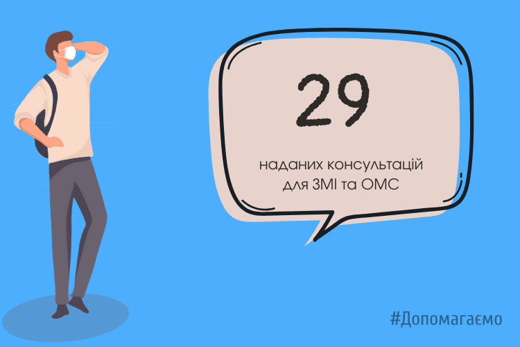 Звіт за 2020 рік (Тернопіль)