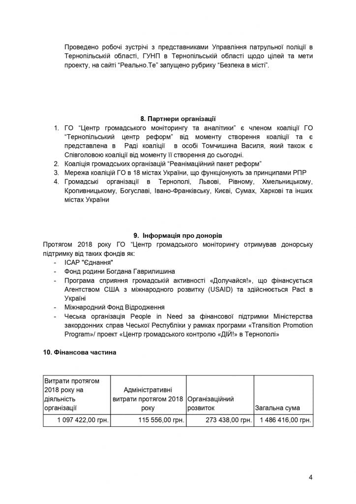 Звіт за 2018 рік (Тернопіль)