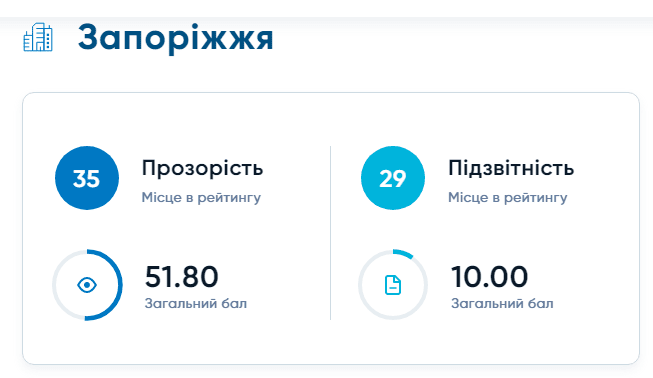 Запоріжжя. Найголовніше за квітень