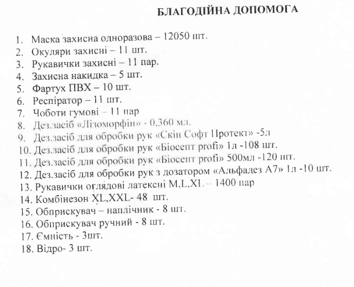 Чи вистачає масок засудженим? Бахмутська установа виконання покарань №6