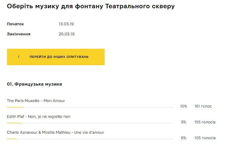 Е-консультації: Демократія в один клік. І чому вона не вдалася в Маріуполі