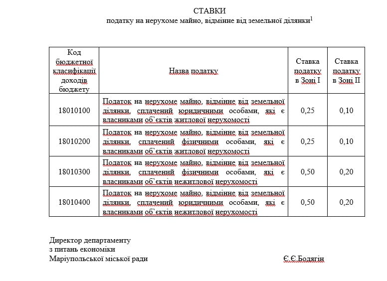 Ремонт фонтану, нові податки та закриття садків