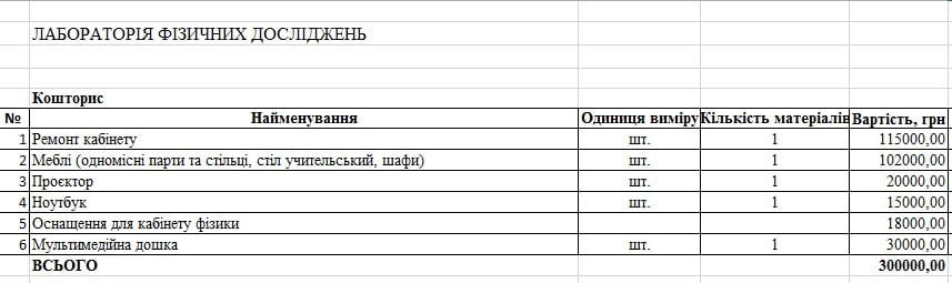 Наш дорогой не общественный бюджет. Кто в Мариуполе выигрывает проекты