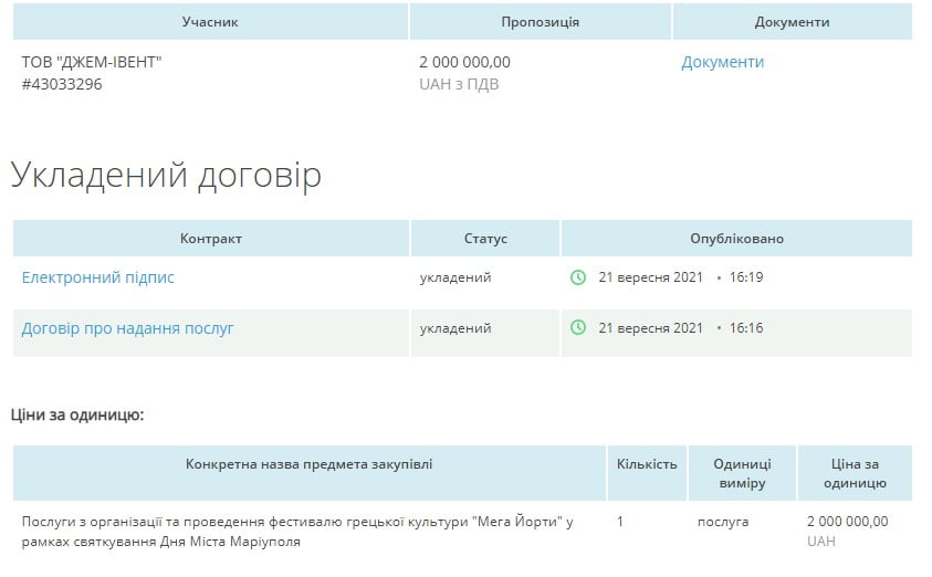 Расследование: Куда улетели 2 миллиона на Мега Йорты