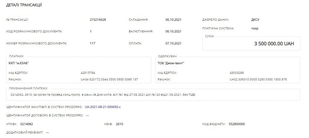 Расследование: Куда улетели 2 миллиона на Мега Йорты