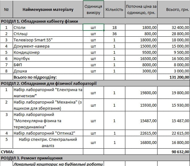 Наш дорогой не общественный бюджет. Кто в Мариуполе выигрывает проекты