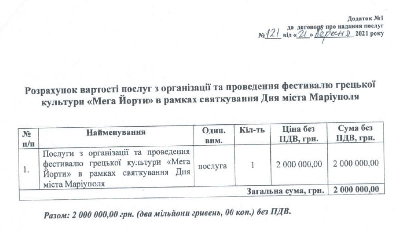 Расследование: Куда улетели 2 миллиона на Мега Йорты