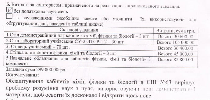 Наш дорогой не общественный бюджет. Кто в Мариуполе выигрывает проекты