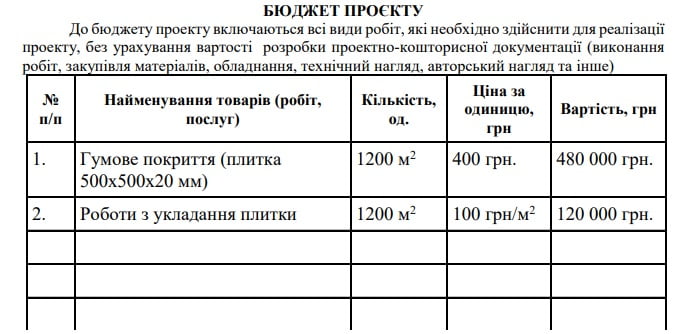Наш дорогой не общественный бюджет. Кто в Мариуполе выигрывает проекты