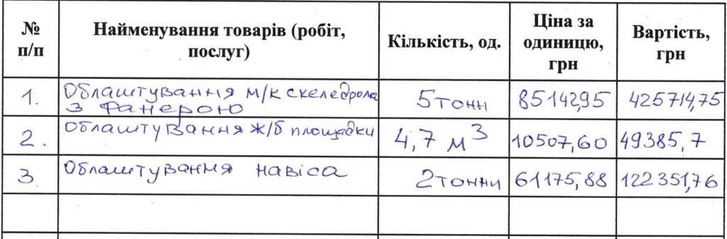 Наш дорогой не общественный бюджет. Кто в Мариуполе выигрывает проекты