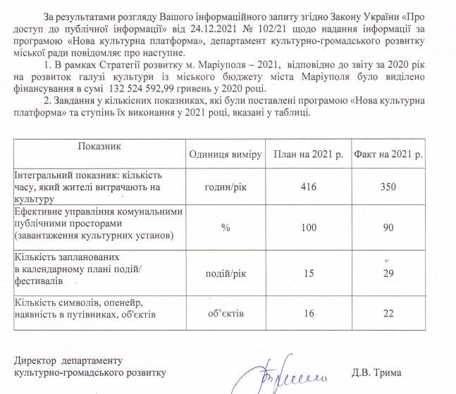 132 миллиона в год на досуг: Как реализуют Стратегию в Мариуполе?