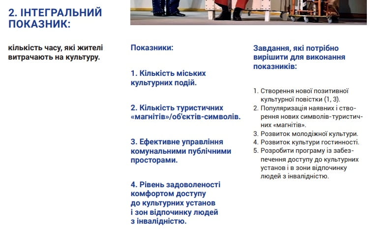 132 миллиона в год на досуг: Как реализуют Стратегию в Мариуполе?