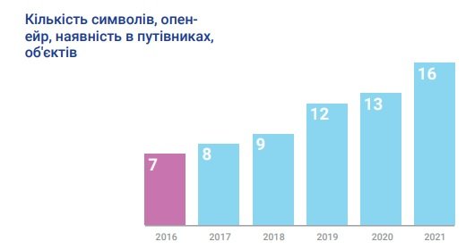 132 миллиона в год на досуг: Как реализуют Стратегию в Мариуполе?