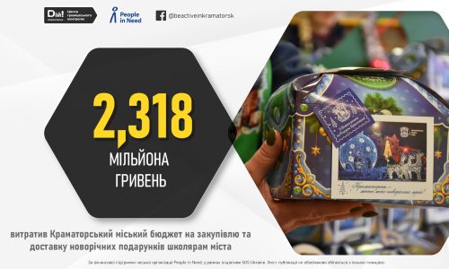 На закупівлю та розповсюдження новорічних подарунків для краматорських школярів витратили 2,3 мільйона гривень