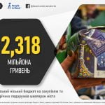 На закупівлю та розповсюдження новорічних подарунків для краматорських школярів витратили 2,3 мільйона гривень